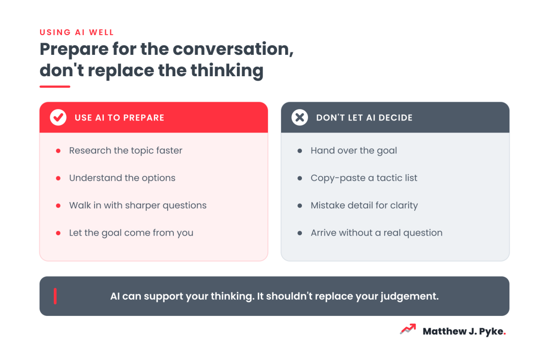 Diagram contrasting two ways to use AI before a marketing strategy conversation: using it to prepare versus letting it decide your goals.
