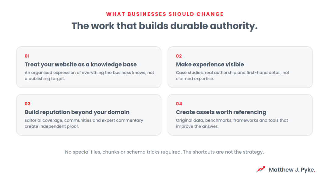 Diagram of four business changes for AI search visibility: knowledge-base website, visible experience, reputation beyond the domain and referenceable assets."